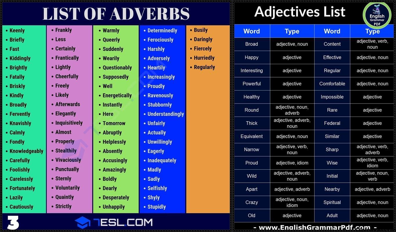 İngilizce Adverbs Adjectives Kelime Listesi