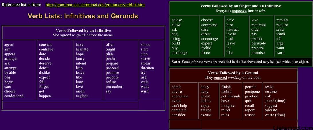 İngilizce Gerund Infinitive Kelimeleri