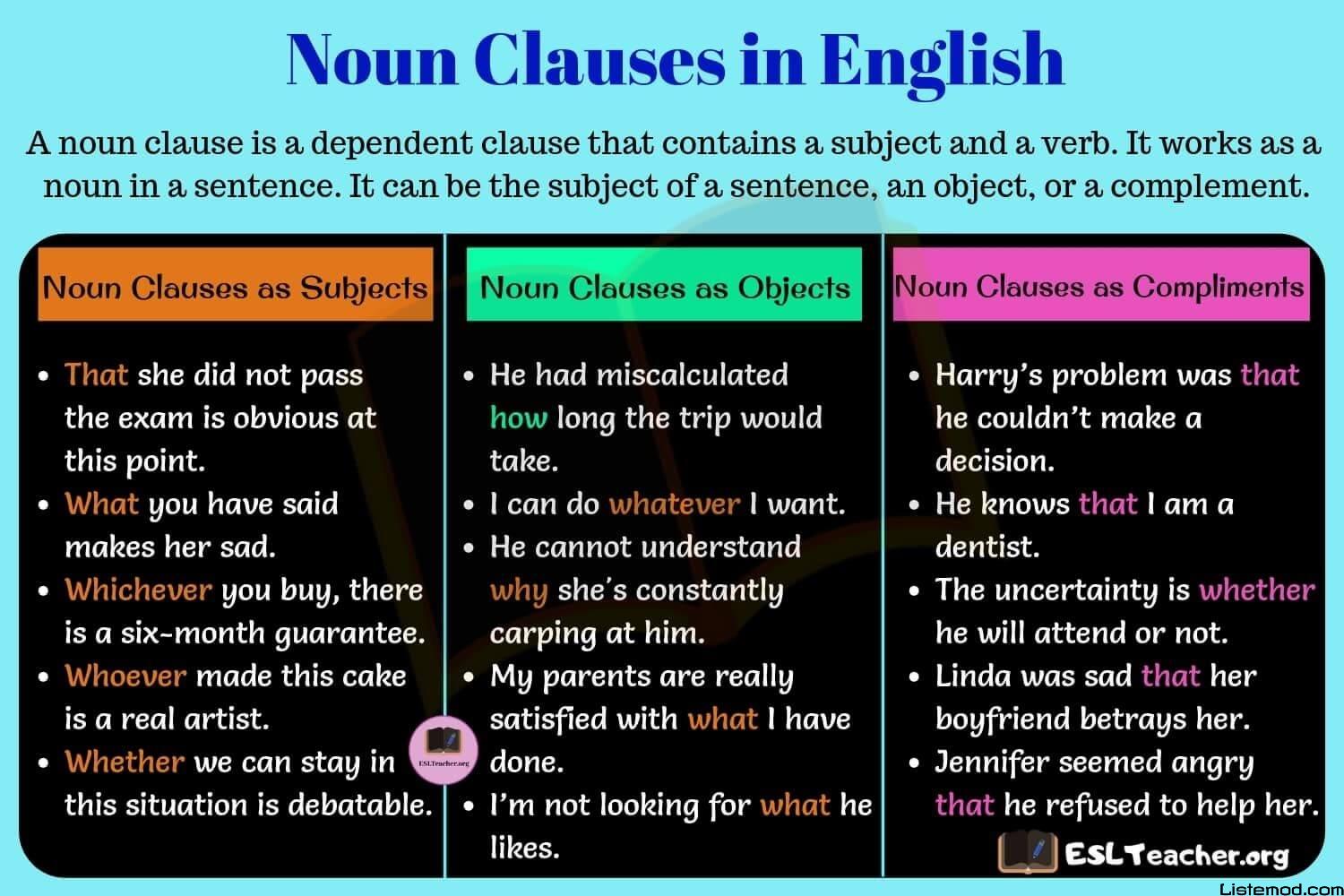 İngilizce Noun Clause Kullanımı Tablosu